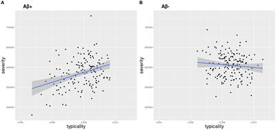 Multi-pathological contributions toward atrophy patterns in the Alzheimer’s disease continuum